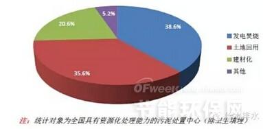 污泥處理處置全流程中大數(shù)據(jù)分析與存儲支持服務(wù)的核心價(jià)值與應(yīng)用實(shí)踐