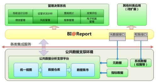從BI項(xiàng)目失敗看數(shù)據(jù)治理與存儲支持服務(wù)的核心價(jià)值