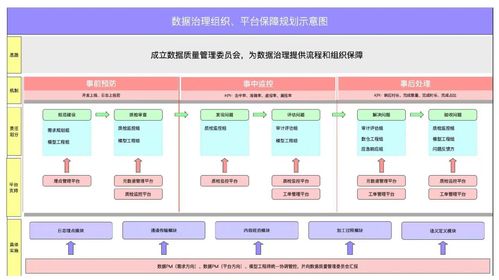 數據治理第1期 從存儲支持服務出發，構建務實有效的數據治理策略