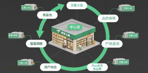 京東七鮮中秋禮盒銷售火爆 成交額飆升近600%，線上訂單同比增長171%