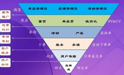 數據 讓店鋪推廣不再枯燥