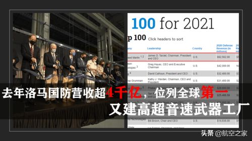 去年洛馬國防營收超4千億,位列全球第一 又建高超音速武器工廠